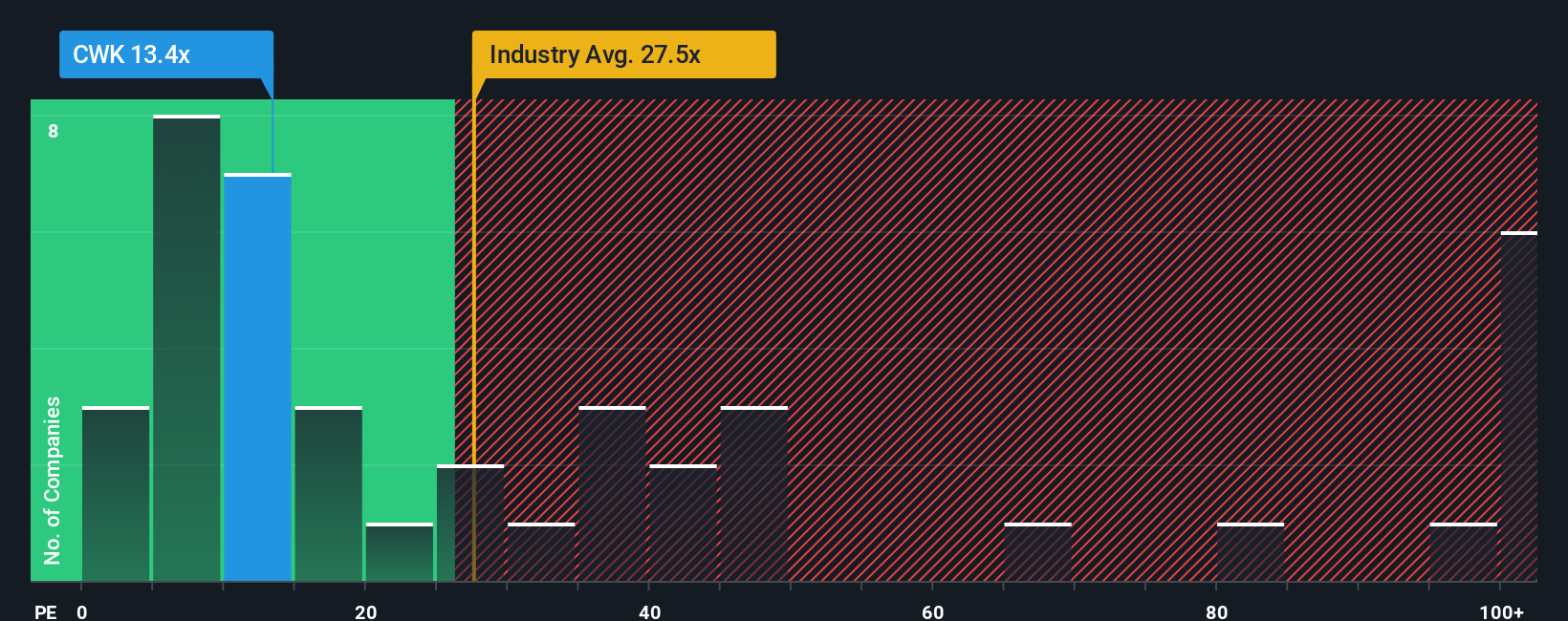 pe-multiple-vs-industry