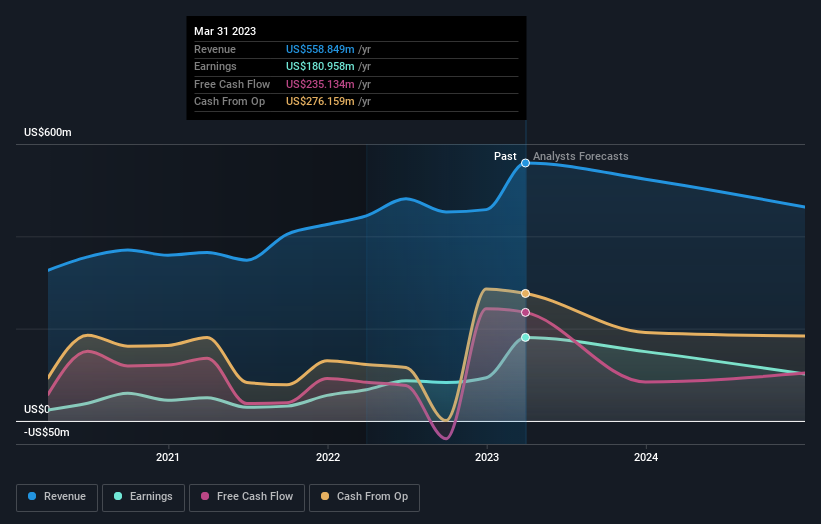 earnings-and-revenue-growth