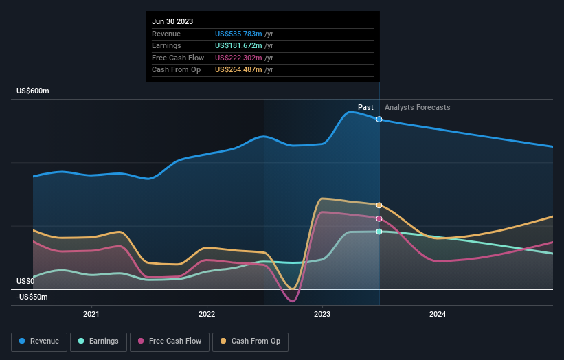 earnings-and-revenue-growth