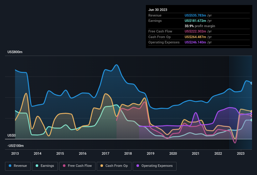 earnings-and-revenue-history