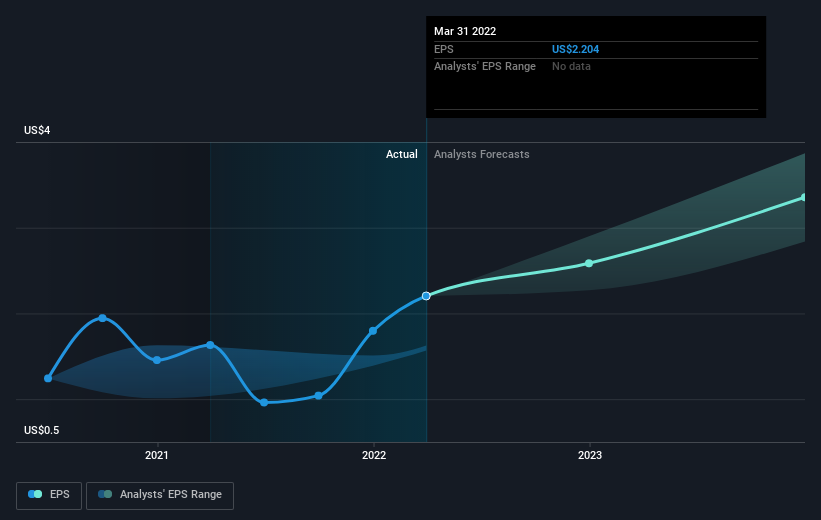 earnings-per-share-growth