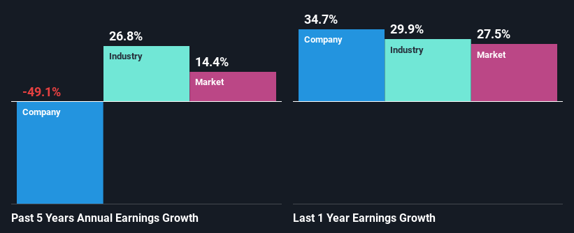 past-earnings-growth