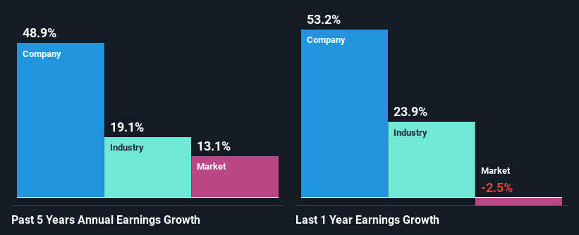 past-earnings-growth