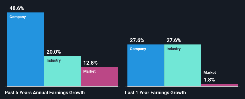 past-earnings-growth