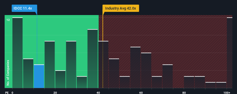 pe-multiple-vs-industry