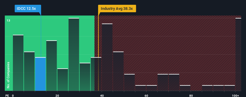 pe-multiple-vs-industry