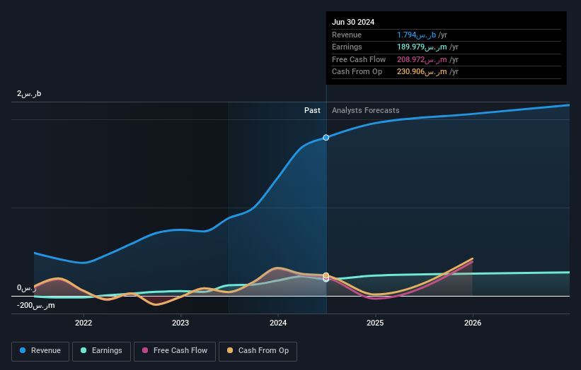 earnings-and-revenue-growth