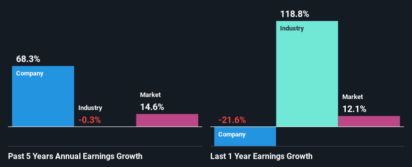 past-earnings-growth