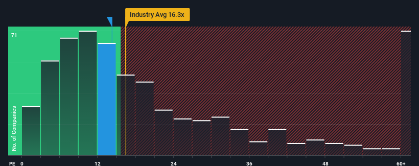 pe-multiple-vs-industry