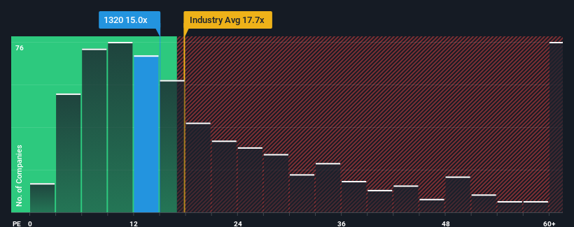 pe-multiple-vs-industry