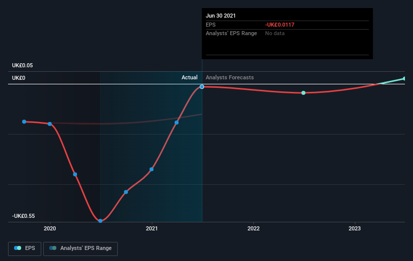 earnings-per-share-growth