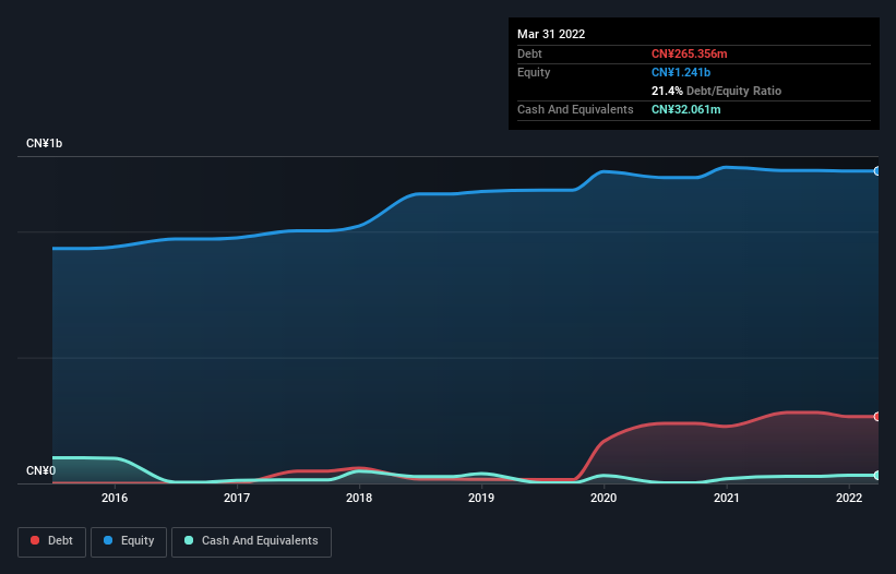 debt-equity-history-analysis