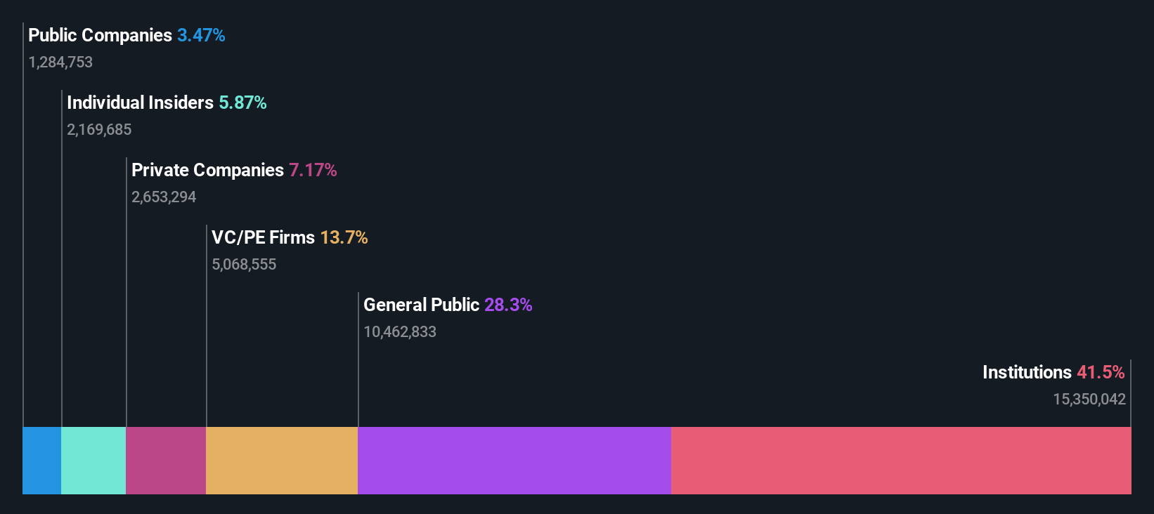 ownership-breakdown