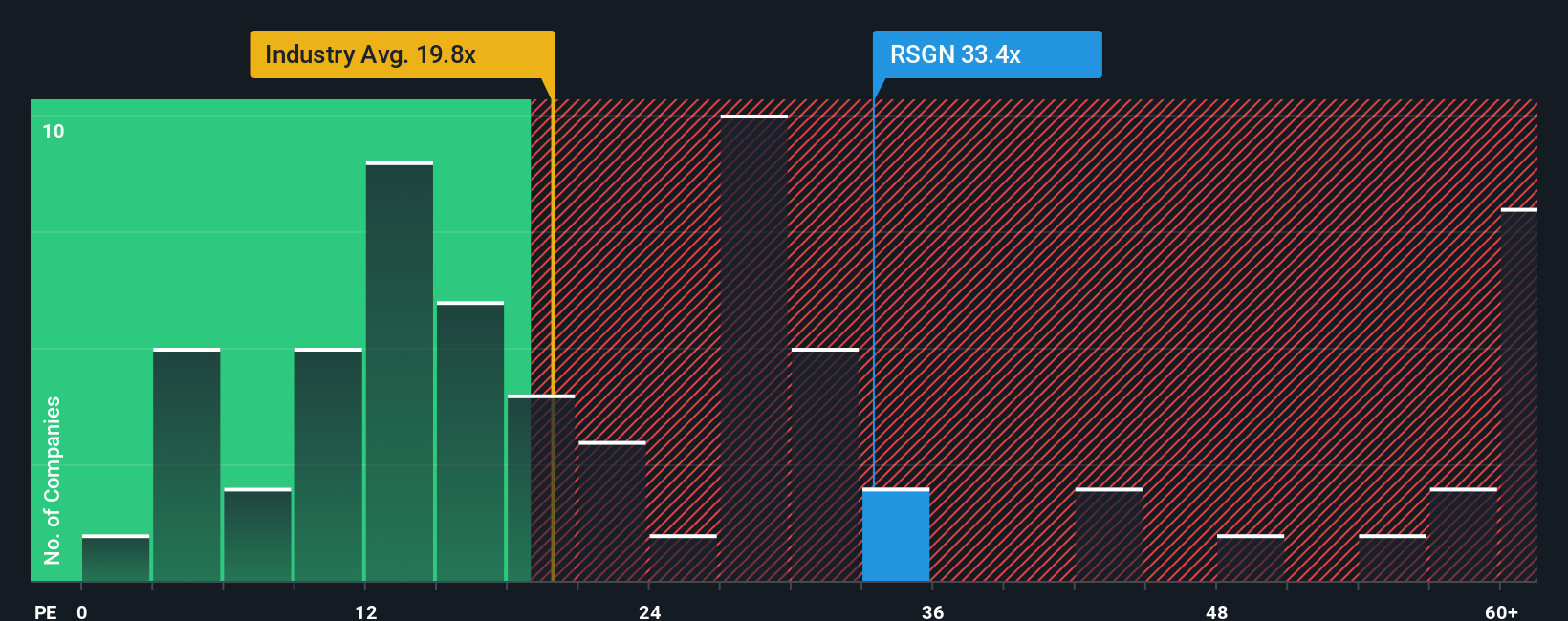pe-multiple-vs-industry