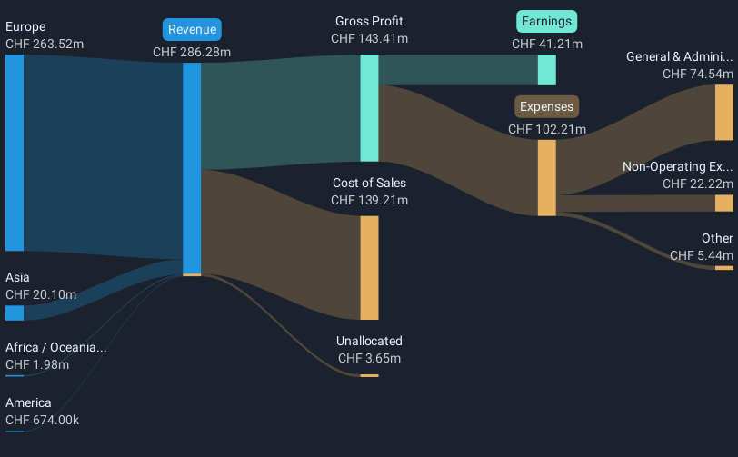 revenue-and-expenses-breakdown