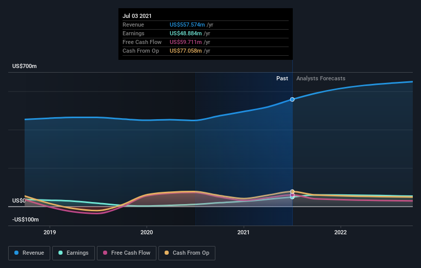 earnings-and-revenue-growth