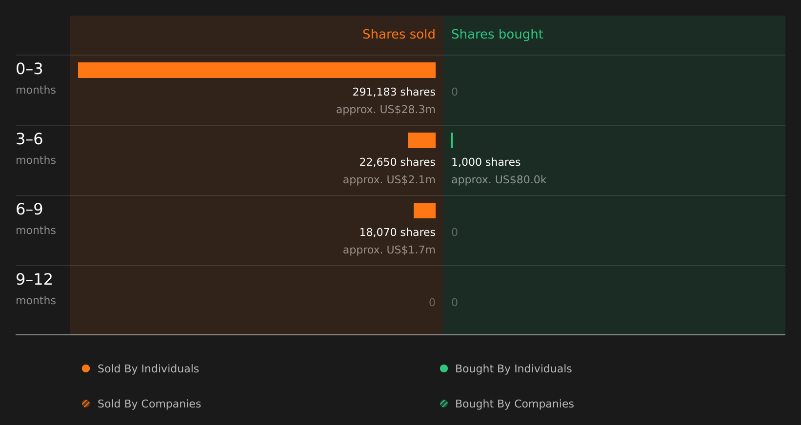 insider-trading-volume