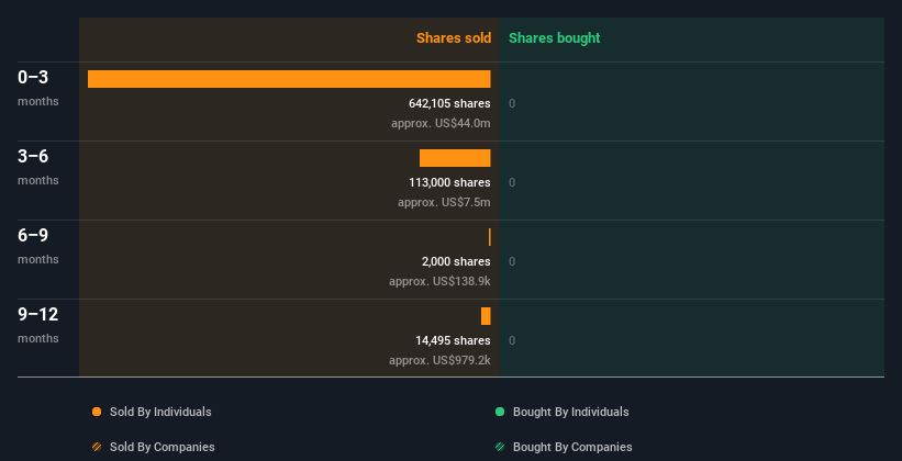 insider-trading-volume