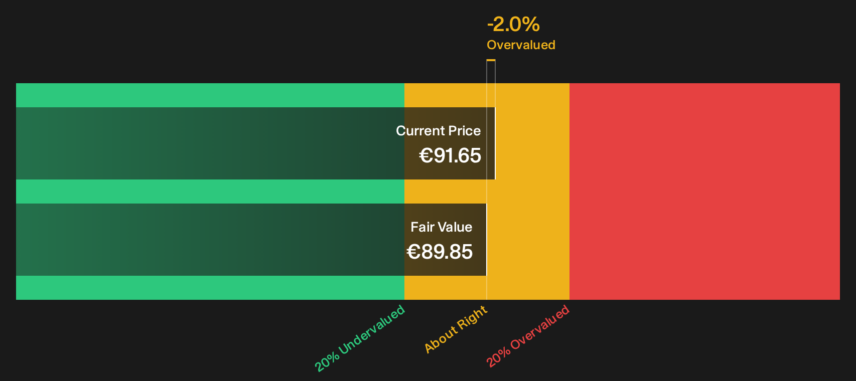 AMUN Discounted Cash Flow as at Sep 2026
