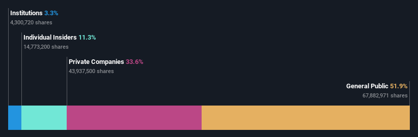 ownership-breakdown