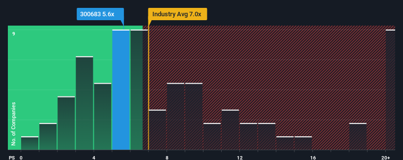 ps-multiple-vs-industry