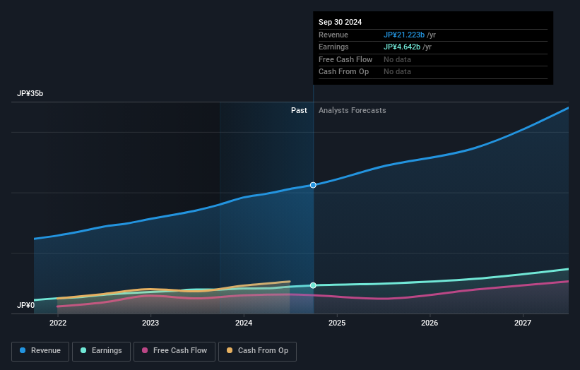 earnings-and-revenue-growth