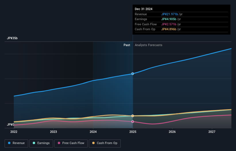 earnings-and-revenue-growth