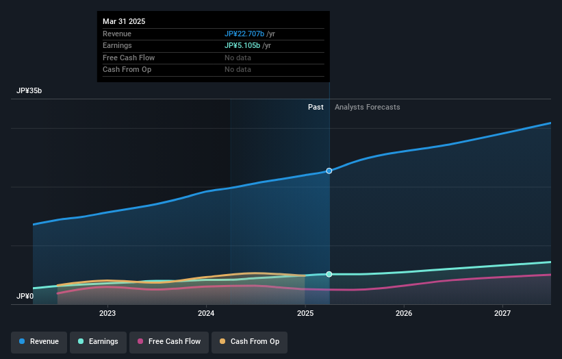 earnings-and-revenue-growth