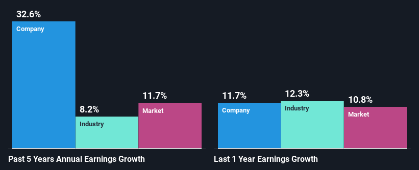 past-earnings-growth