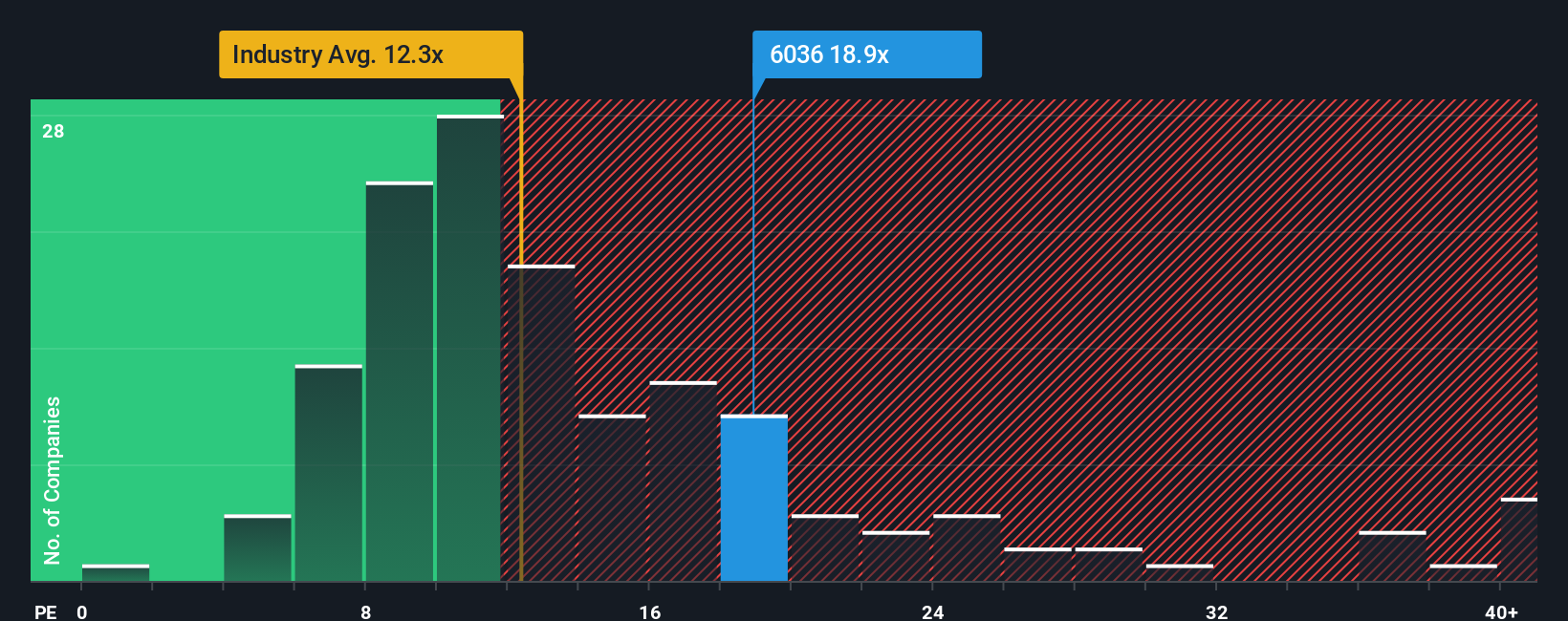 pe-multiple-vs-industry