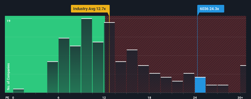 pe-multiple-vs-industry