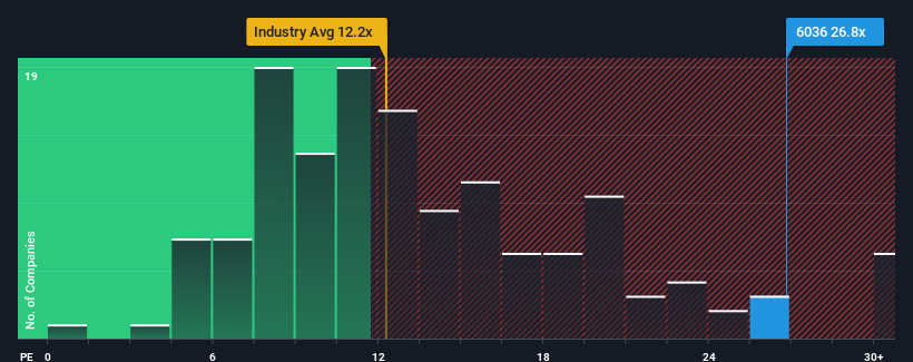 pe-multiple-vs-industry