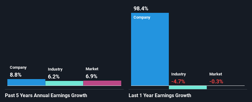 past-earnings-growth