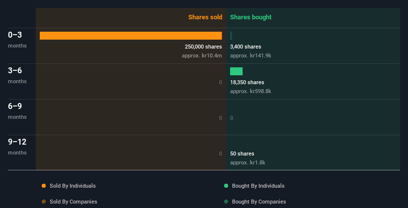 insider-trading-volume