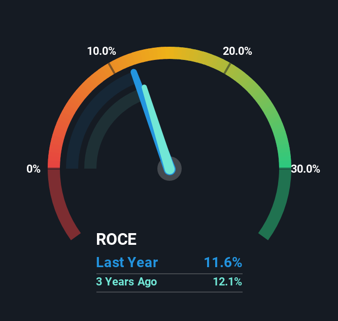 roce