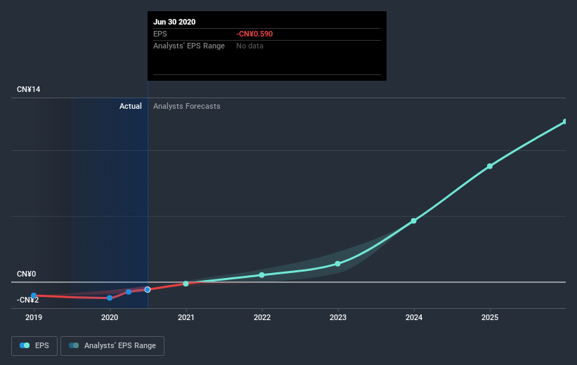 earnings-per-share-growth