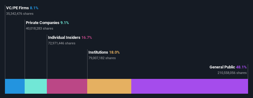ownership-breakdown