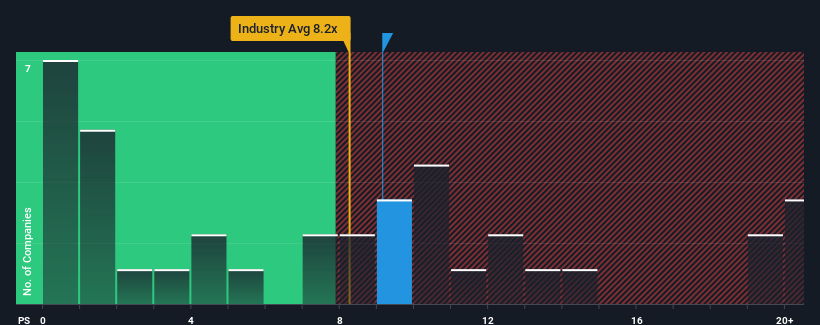 ps-multiple-vs-industry