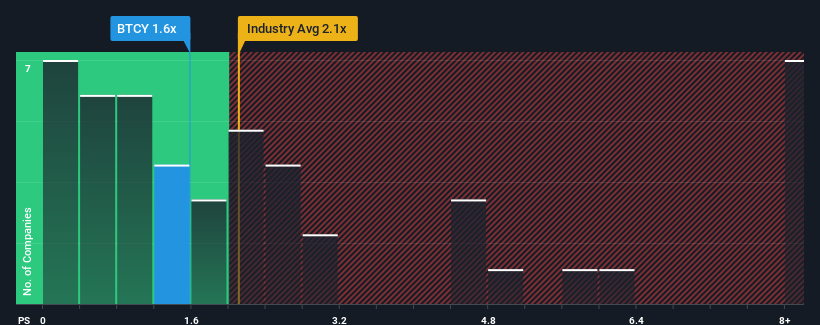 ps-multiple-vs-industry