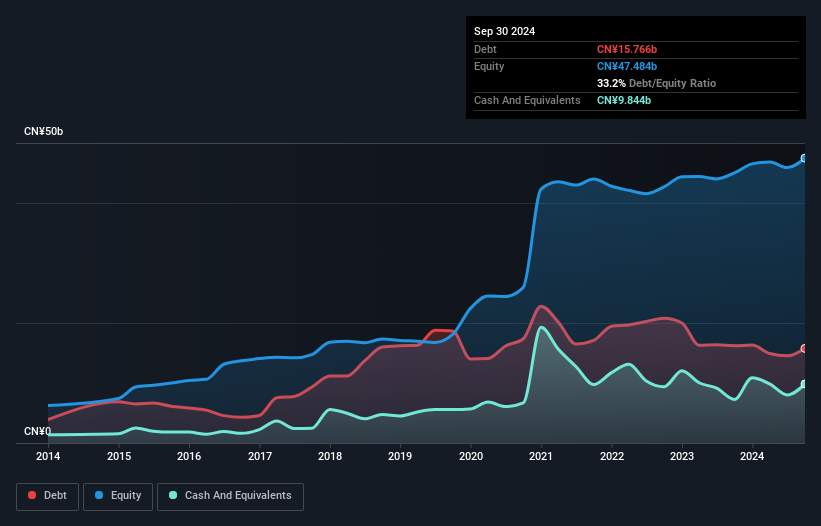 debt-equity-history-analysis