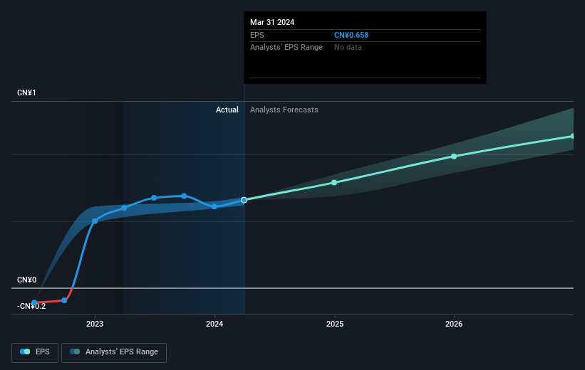 earnings-per-share-growth