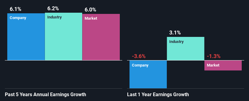 past-earnings-growth