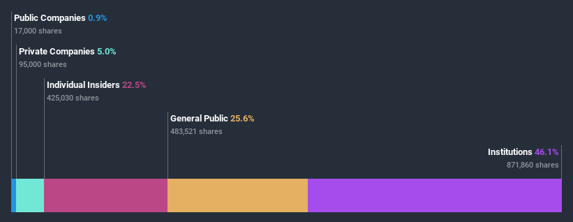 ownership-breakdown