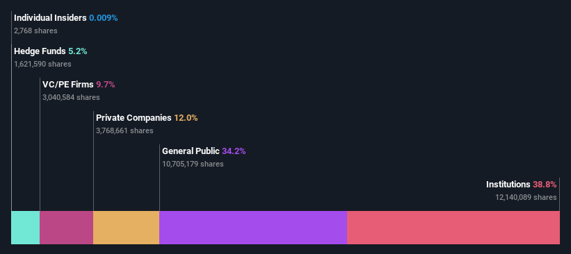 ownership-breakdown
