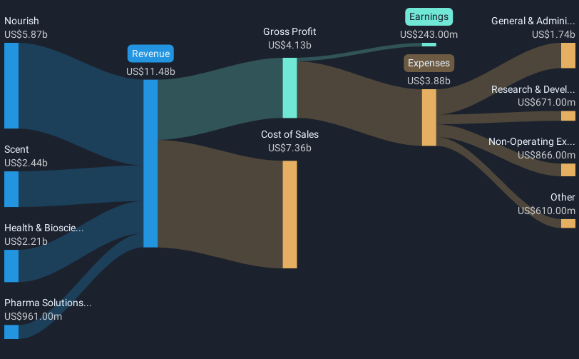 revenue-and-expenses-breakdown