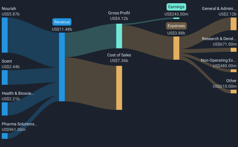 revenue-and-expenses-breakdown