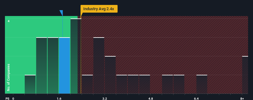 ps-multiple-vs-industry