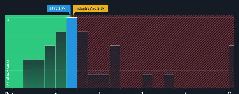 ps-multiple-vs-industry