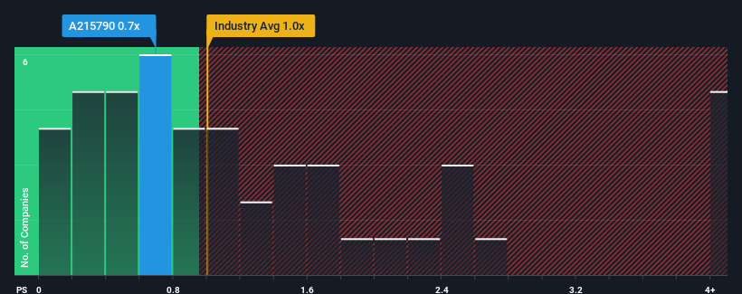 ps-multiple-vs-industry