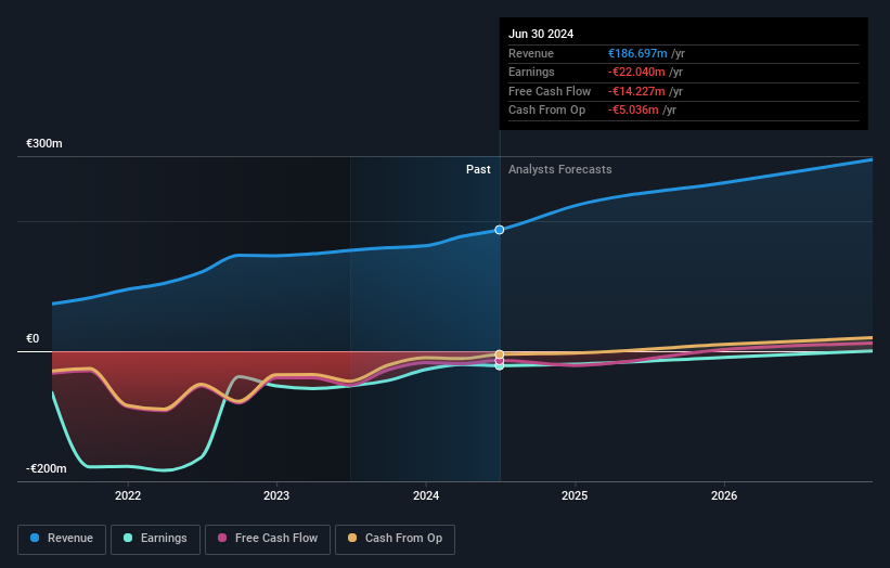 Profit and sales growth